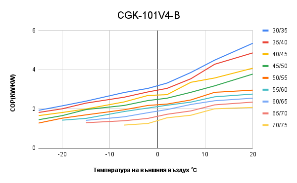 Cgk 101v4 b cop