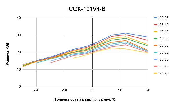Cgk 101v4 b