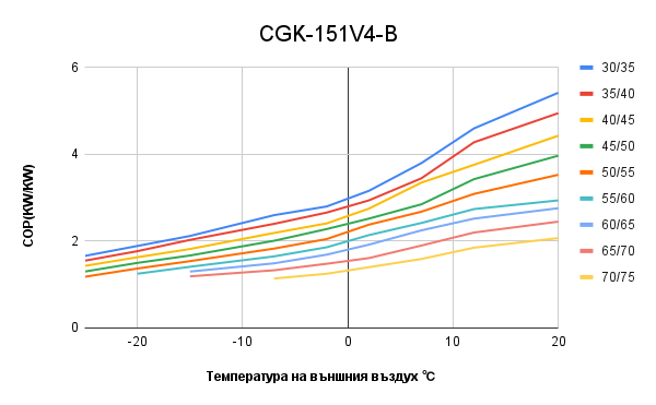 Cgk 151v4 b cop