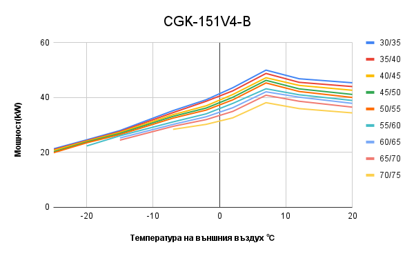 Cgk 151v4 b power