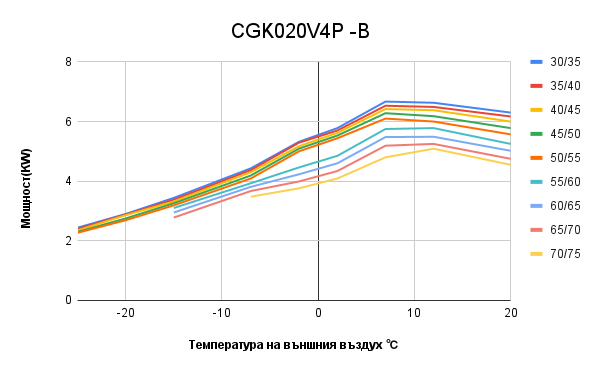 Cgk020v4p b