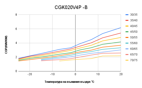 Cgk020v4p b cop