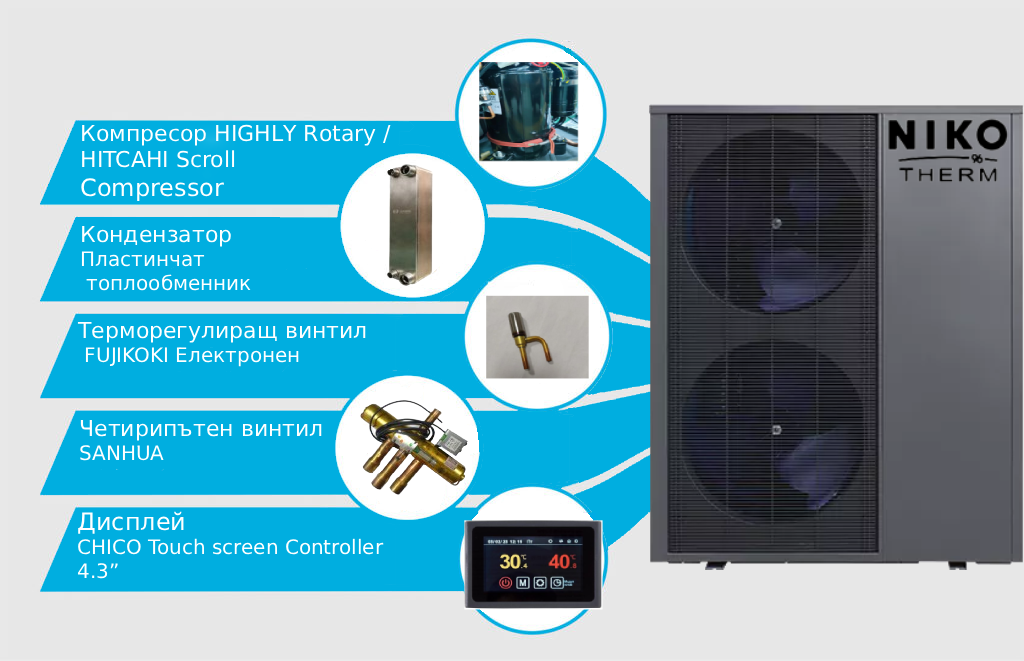 R290 highlights 3 new 2